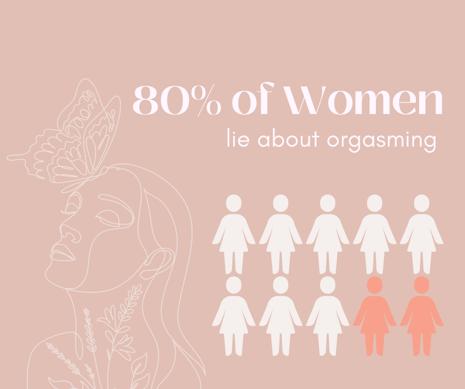 Pictograph with 10 women. 8 women are light pink, representing the 80% of women that lie about orgasming. The other two women are dark pink. The background is salmon color with lineart of a woman with a butterfly on her head. 