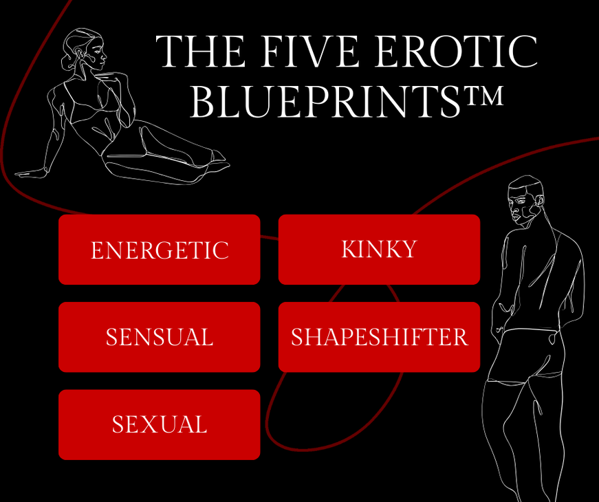 Line art of man and woman half-naked.  The five Erotic Blueprint Types are listed: Energetic, kinky, seual, sensual, and shapeshifter. 